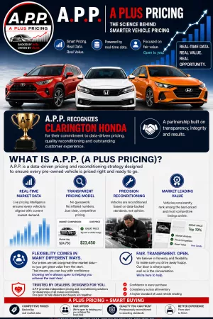 2021 Honda Civic Sedan